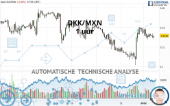 DKK/MXN - 1 uur