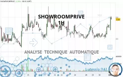 SHOWROOMPRIVE - 1H