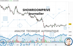 SHOWROOMPRIVE - Journalier