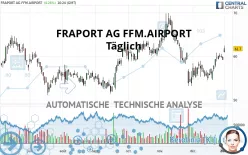 FRAPORT AG FFM.AIRPORT - Täglich