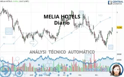 MELIA HOTELS - Diario