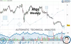 ATOS - Weekly