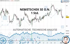NEMETSCHEK SE O.N. - 1 Std.