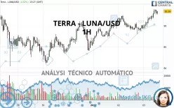 TERRA CLASSIC - LUNA/USD - 1H