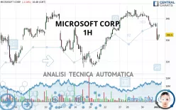 MICROSOFT CORP. - 1H