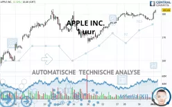 APPLE INC. - 1 uur