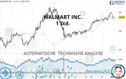 WALMART INC. - 1 Std.