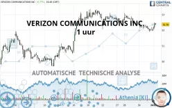 VERIZON COMMUNICATIONS INC. - 1 uur