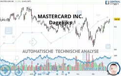 MASTERCARD INC. - Dagelijks