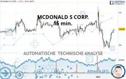 MCDONALD S CORP. - 15 min.