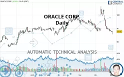 ORACLE CORP. - Daily