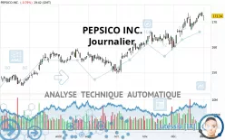 PEPSICO INC. - Giornaliero