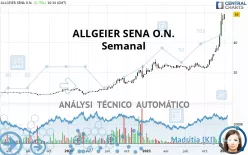 ALLGEIER SENA O.N. - Semanal