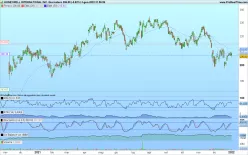 HONEYWELL INTERNATIONAL INC. - Giornaliero