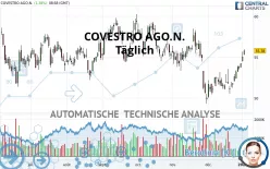 COVESTRO AGO.N. - Täglich