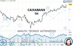 CAIXABANK - 1 Std.