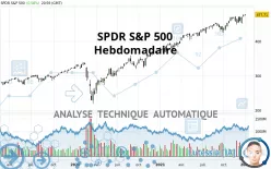 SPDR S&amp;P 500 - Weekly