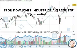 SPDR DOW JONES INDUSTRIAL AVERAGE ETF - Journalier