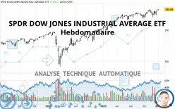 SPDR DOW JONES INDUSTRIAL AVERAGE ETF - Hebdomadaire