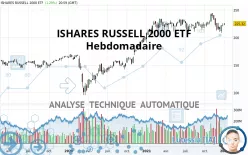 ISHARES RUSSELL 2000 ETF - Hebdomadaire