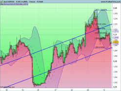 EUR/USD - 1H