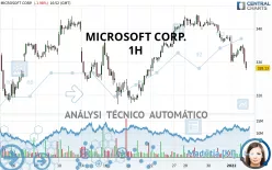 MICROSOFT CORP. - 1H