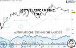 META PLATFORMS INC. - 1 Std.