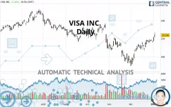 VISA INC. - Daily