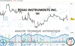 TEXAS INSTRUMENTS INC. - 1H