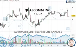 QUALCOMM INC. - 1 uur