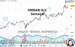 FERRARI N.V. - Semanal