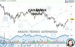 CAIXABANK - Täglich