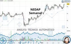 NEDAP - Semanal