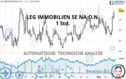 LEG IMMOBILIEN SE NA O.N. - 1 Std.