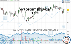 HYPOPORT SENA O.N. - 1 Std.