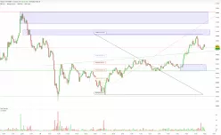 BITCOIN - BTC/USDT - 5 min.