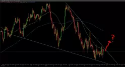 USD/JPY - 1 uur