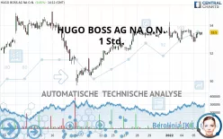 HUGO BOSS AG NA O.N. - 1 Std.