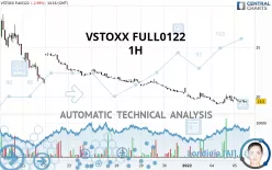 VSTOXX FULL1224 - 1H