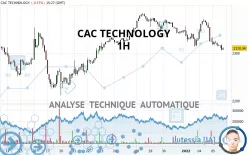 CAC TECHNOLOGY - 1 Std.