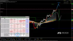 AUD/JPY - 5 min.