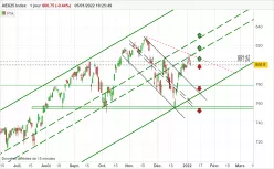 AEX25 INDEX - Journalier