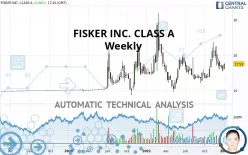 FISKER INC. CLASS A - Weekly