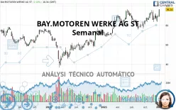 BAY.MOTOREN WERKE AG ST - Semanal