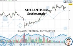 STELLANTIS NV - Settimanale