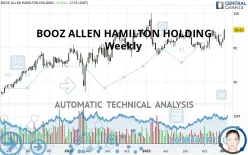 BOOZ ALLEN HAMILTON HOLDING - Weekly