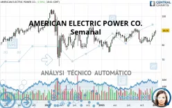 AMERICAN ELECTRIC POWER CO. - Semanal