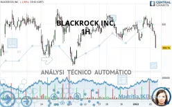 BLACKROCK INC. - 1H