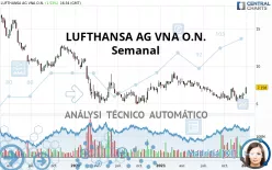 LUFTHANSA AG VNA O.N. - Semanal