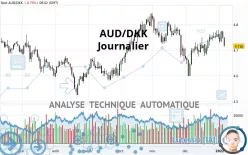 AUD/DKK - Journalier